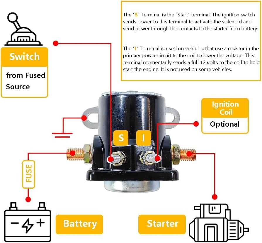 ford starter solenoid wiring diagram