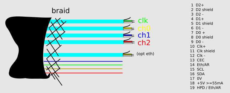 hdmi cable wiring diagram