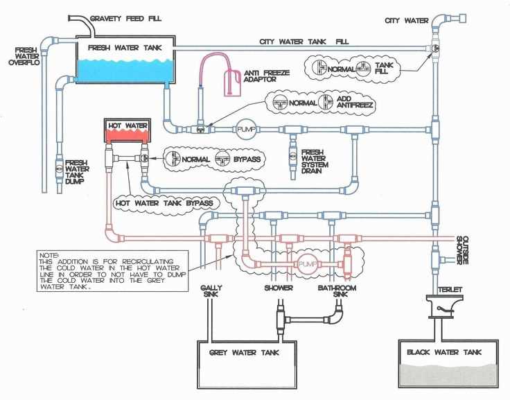 keystone rv suburban rv water heater wiring diagram