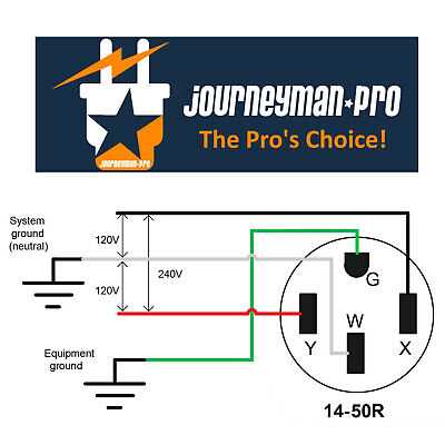 travel trailer 50 amp rv plug wiring diagram