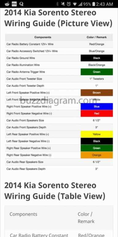 kia radio color wiring diagram