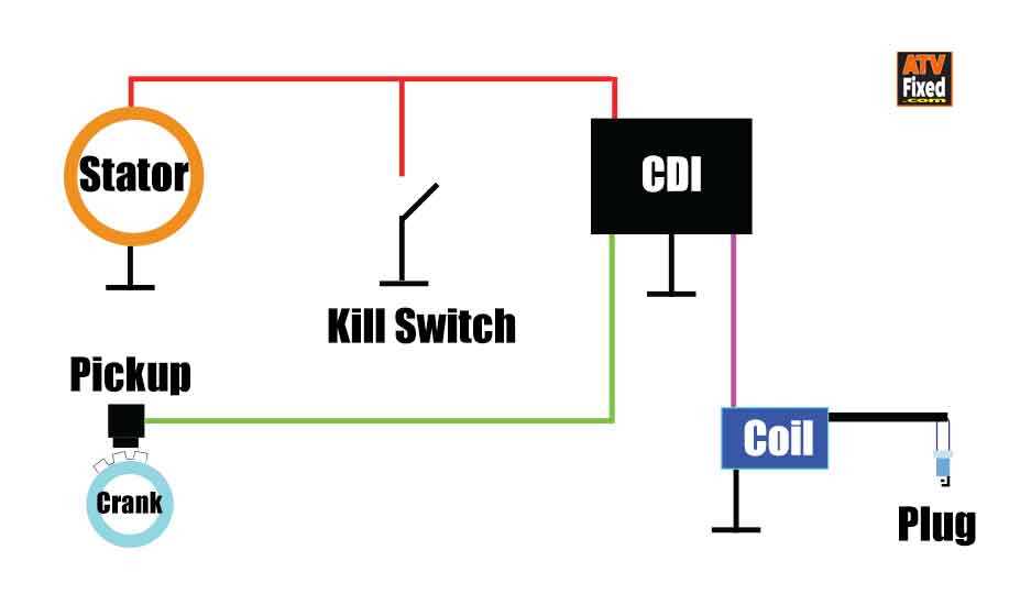 kill switch wiring diagram