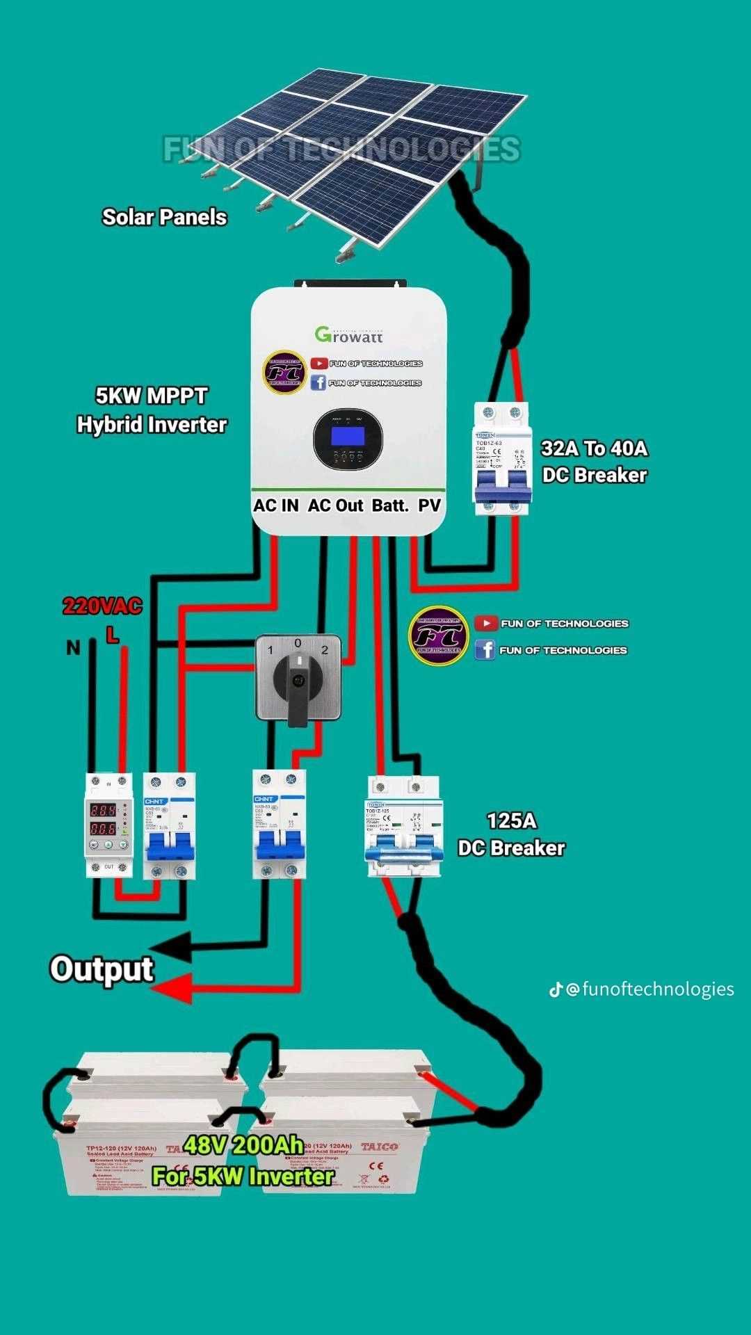 battery power inverter wiring diagram