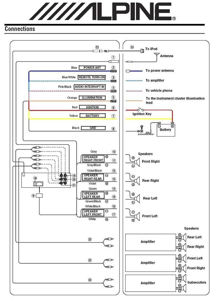 alpine stereo wiring diagram