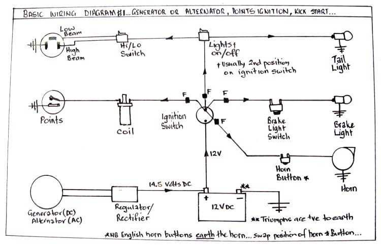 ironhead sportster wiring diagram