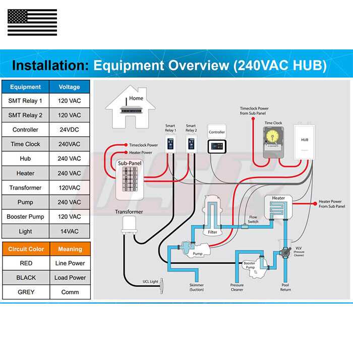 hayward omnilogic wiring diagram