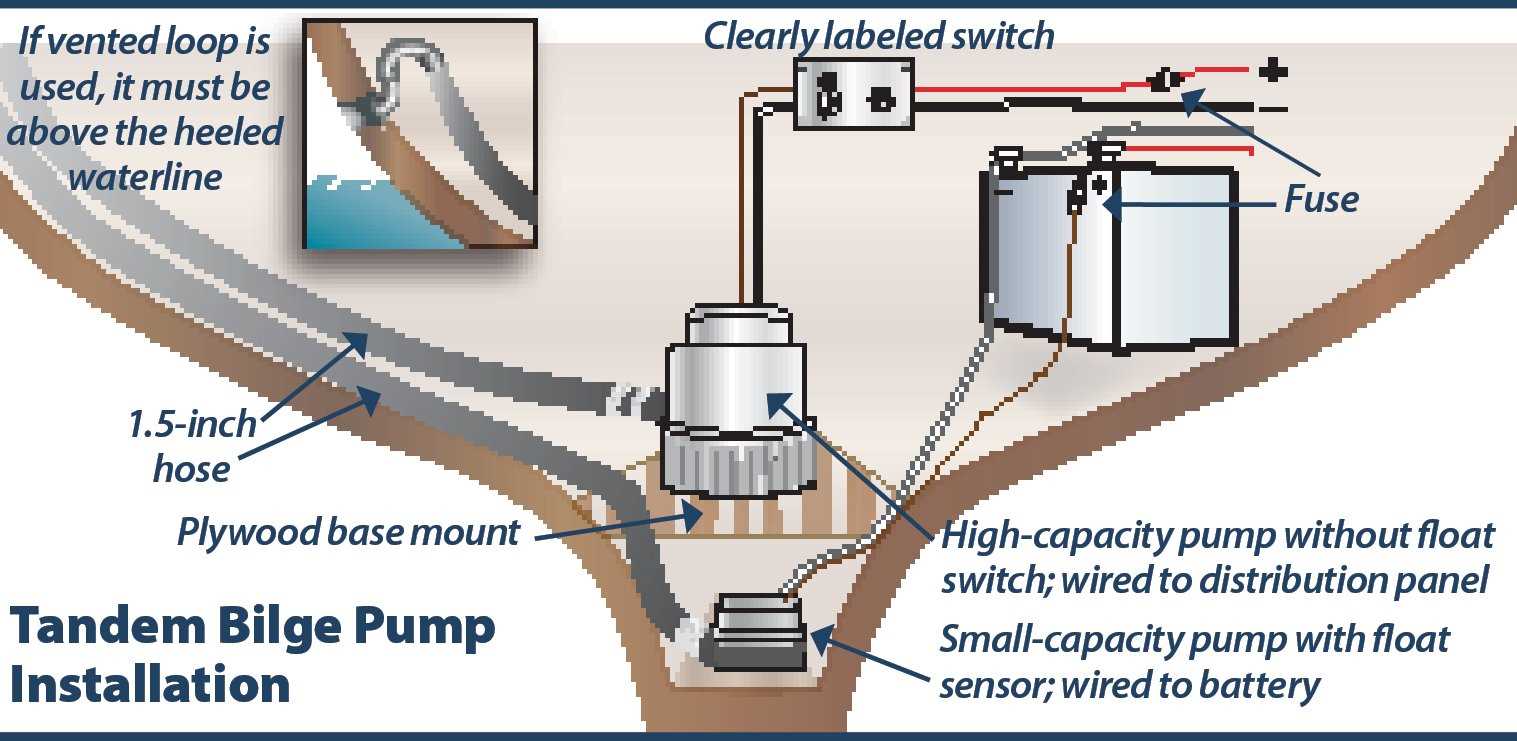 bilge pump with float switch wiring diagram