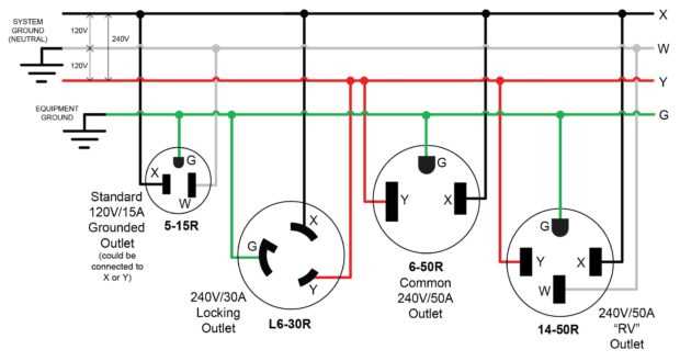 l6 30p wiring diagram