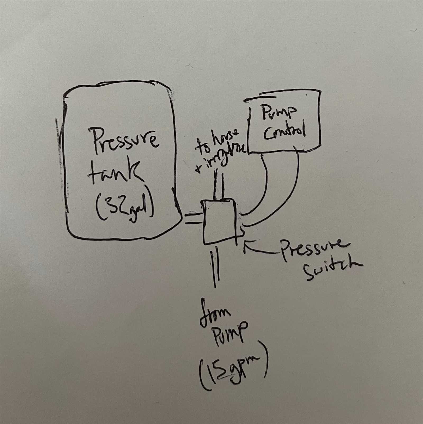 well pump pressure switch wiring diagram