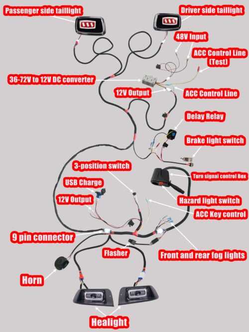 ez go txt electric wiring diagram