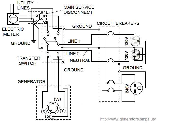 wiring a transfer switch diagram