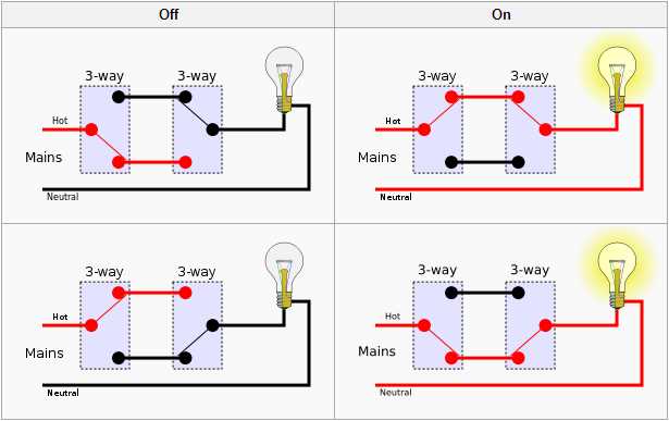 leviton 3 way motion sensor switch wiring diagram