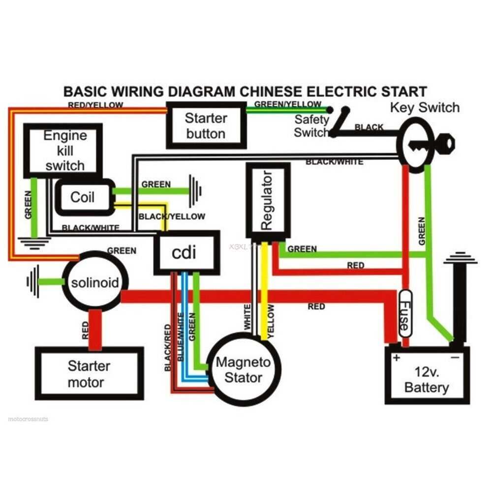 lifan 125 wiring diagram