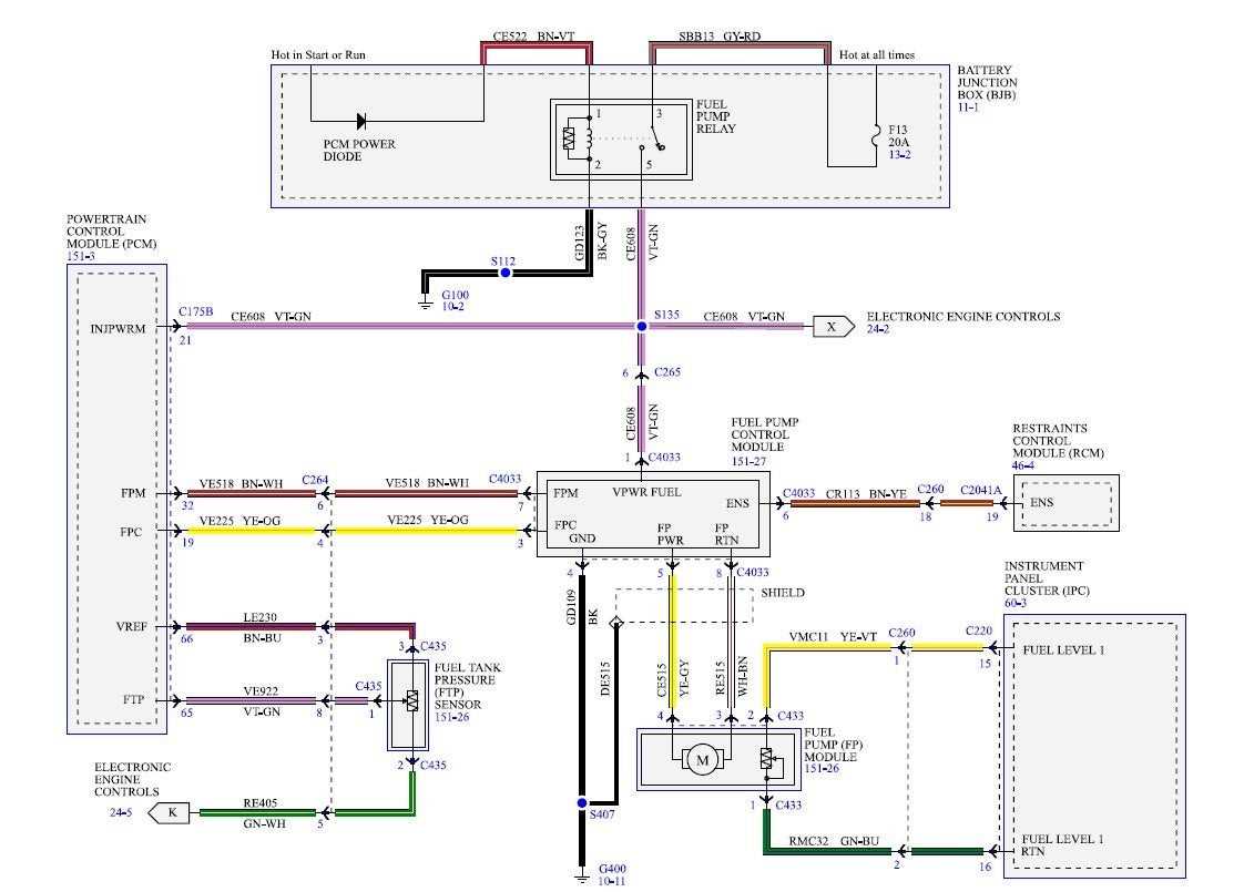 engine ford f150 wiring harness diagram