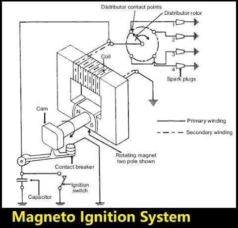 magneto wiring diagram