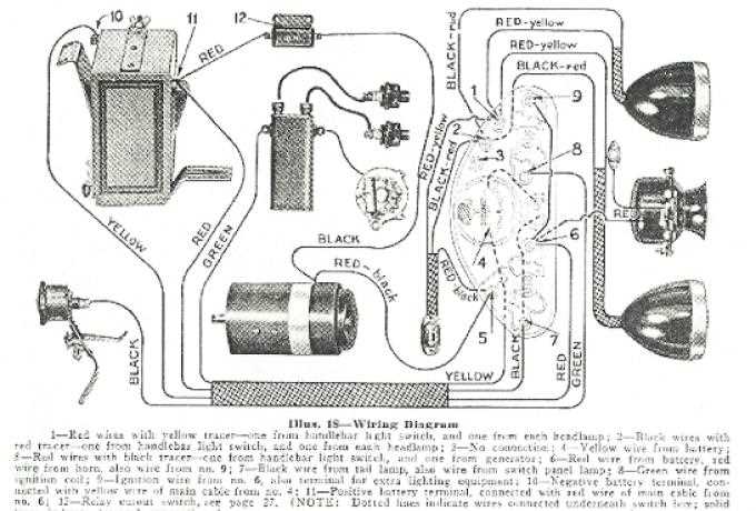 softail harley wiring diagrams simple