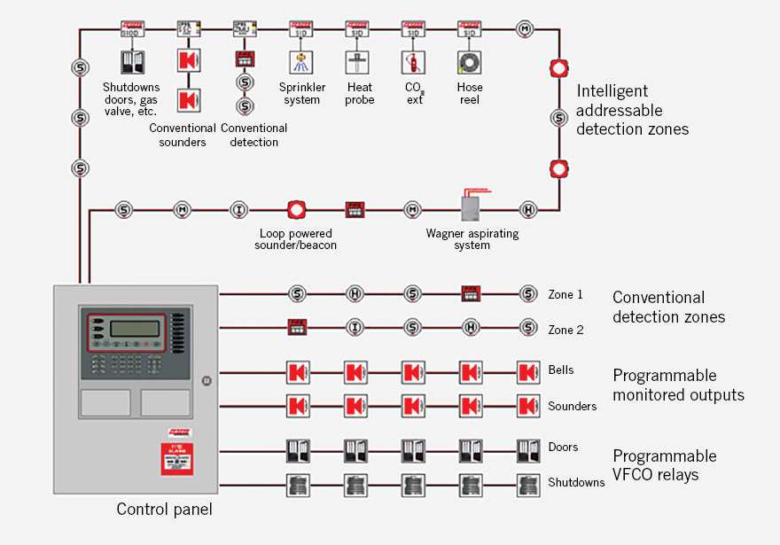 loop detector wiring diagram