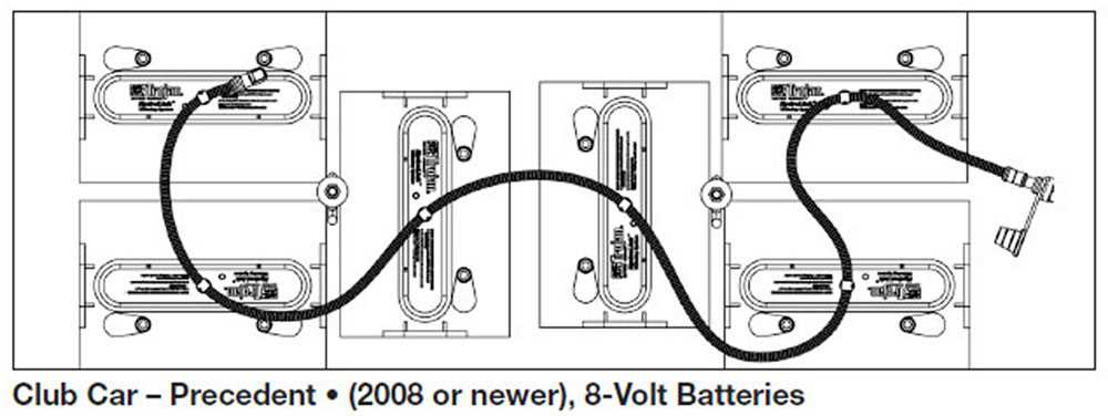 48v 48 volt golf cart battery wiring diagram