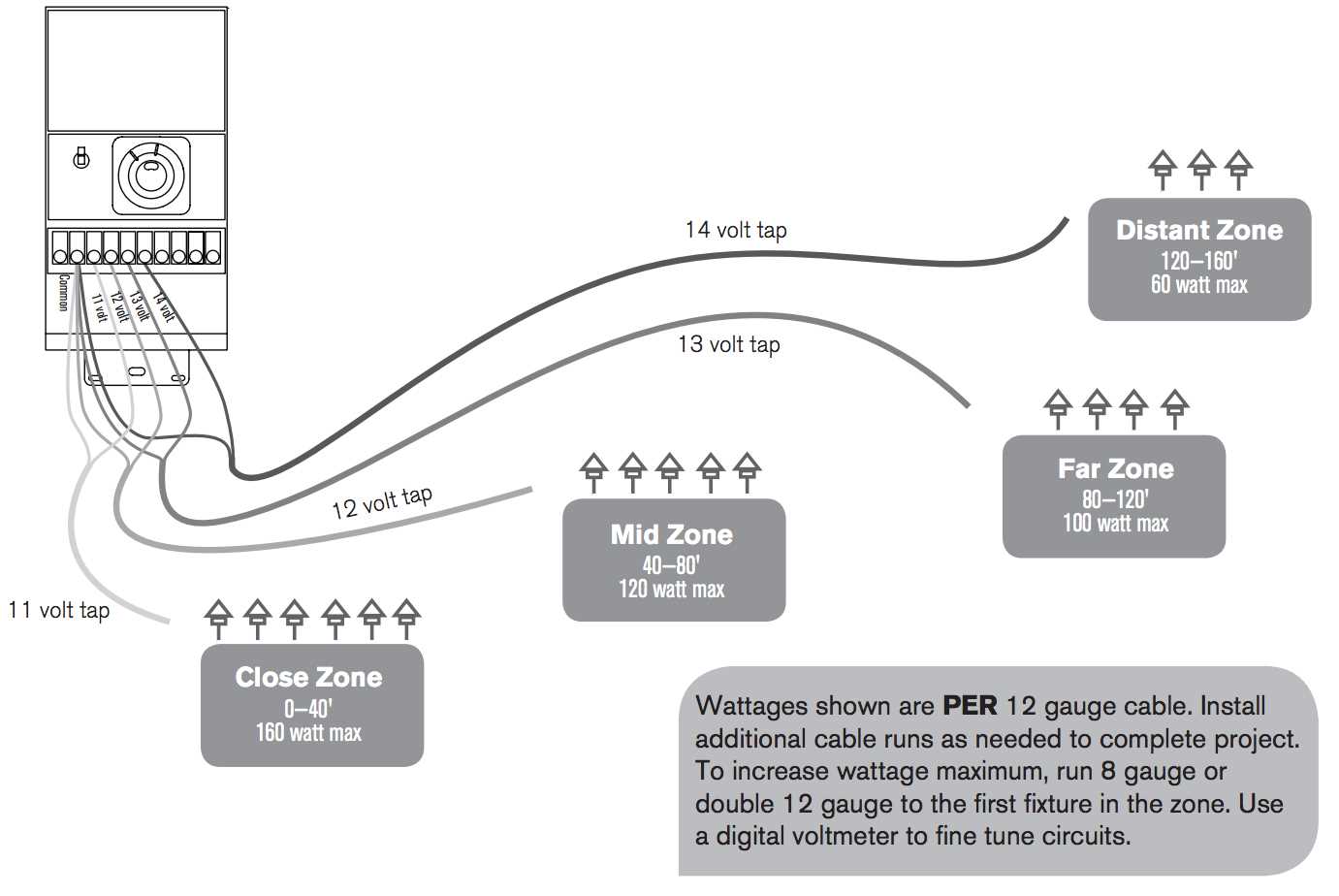 low voltage wiring diagrams