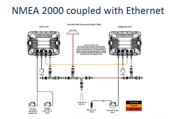 lowrance hds live wiring diagram