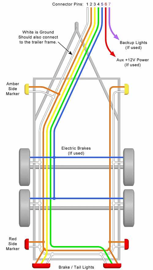 4 wire to 7 wire trailer wiring diagram