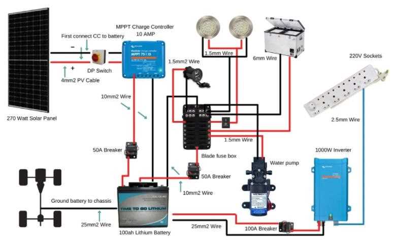 solar battery wiring diagram