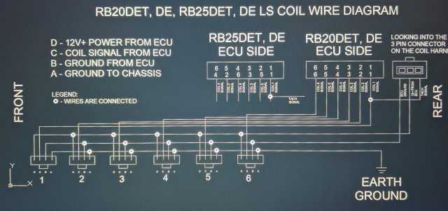 ls coil harness wiring diagram