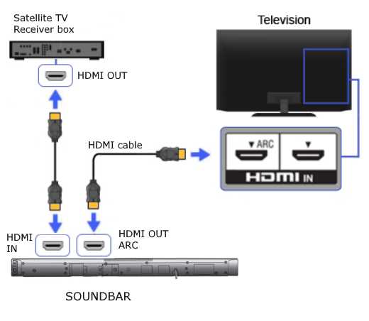 wiring diagram for dish network satellite