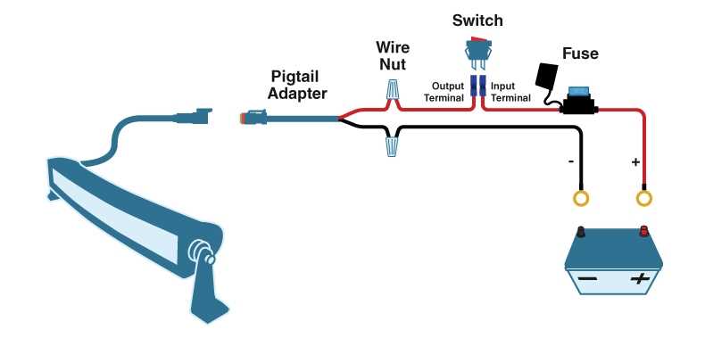 atv light bar wiring diagram