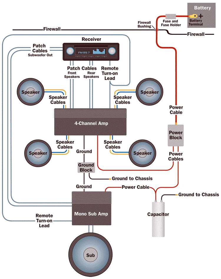 marine stereo boat stereo wiring diagram