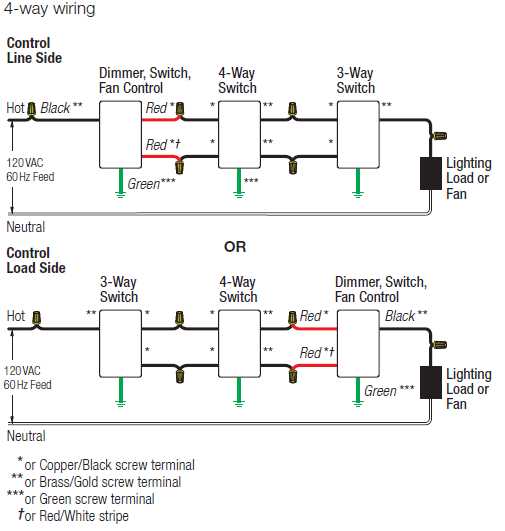 lutron 3 way dimmer wiring diagram