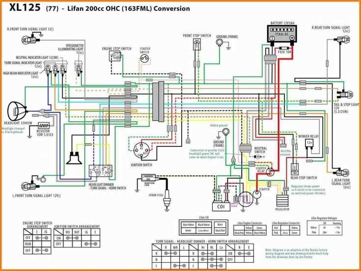 lifan 125 wiring diagram