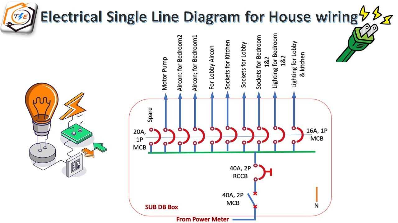 house wiring single line diagram