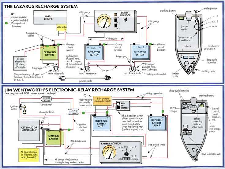 24 volt trolling motor wiring with charger diagram