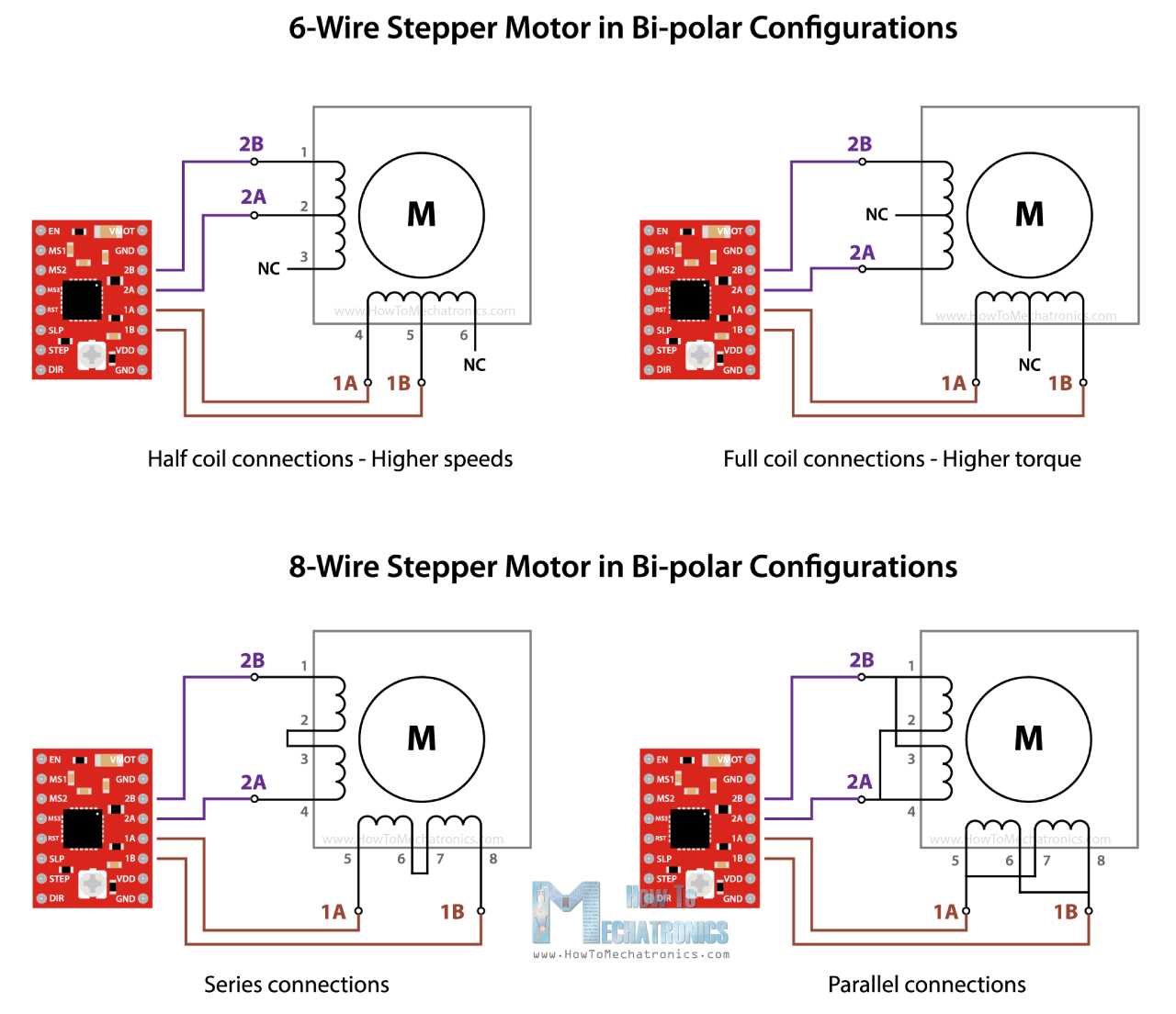 wiring diagram stepper motor