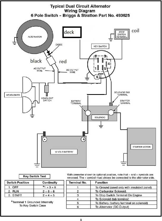 zero turn mower wiring diagram