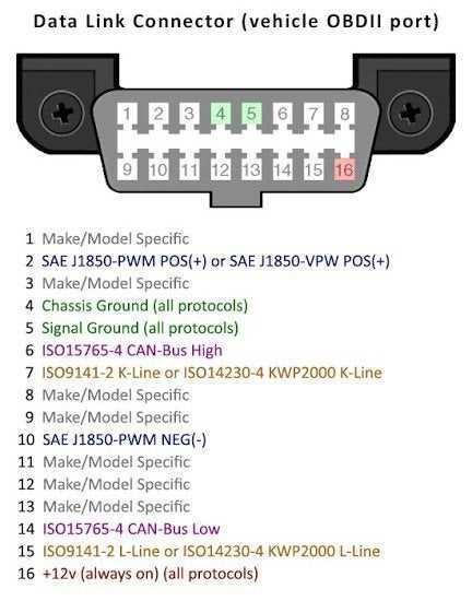 harley davidson 3 pin data port wiring diagram