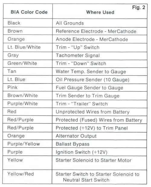 mercury outboard tach wiring diagram