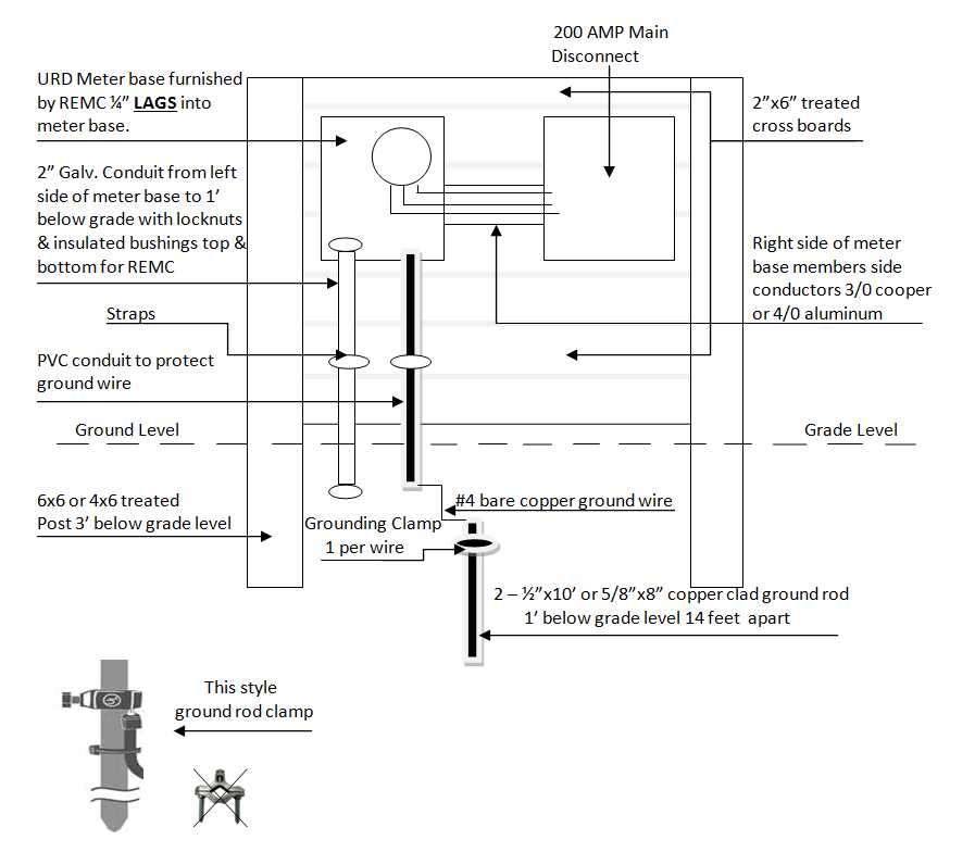 meterbase load center wiring diagram