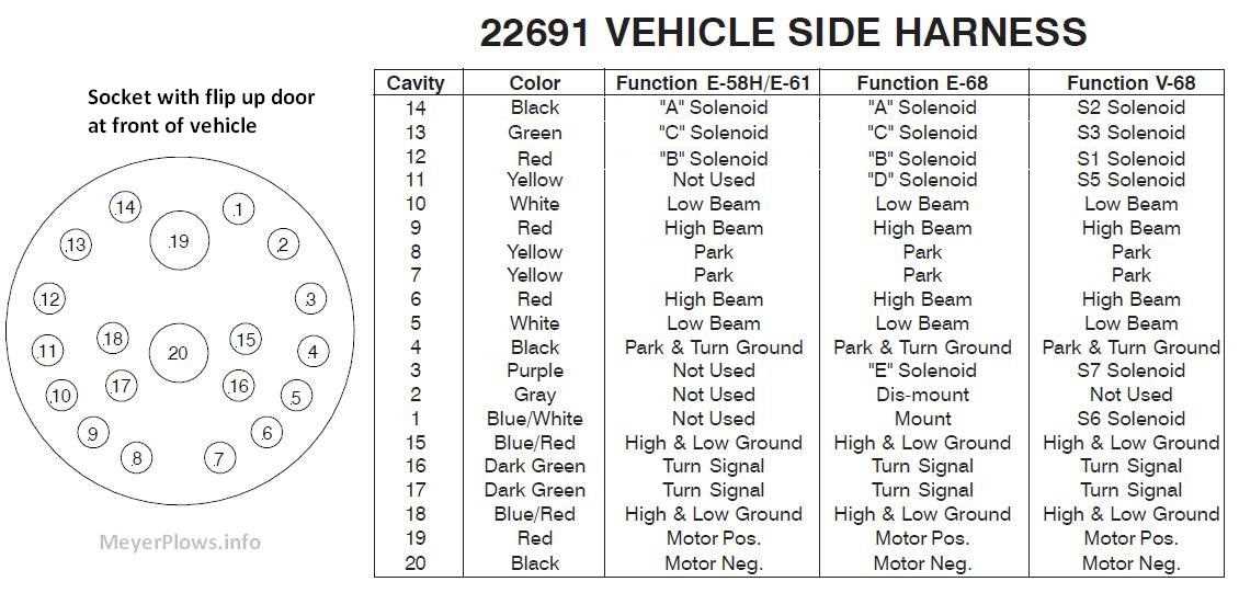 meyer e47 wiring diagram