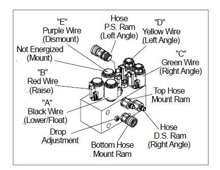 meyer e60 wiring diagram