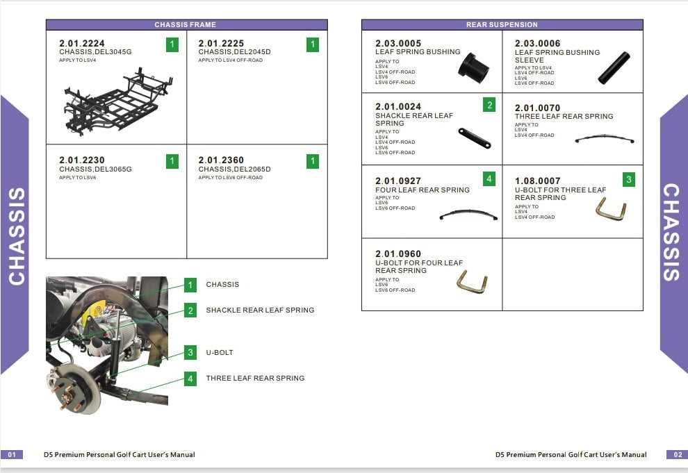 evolution golf cart wiring diagram