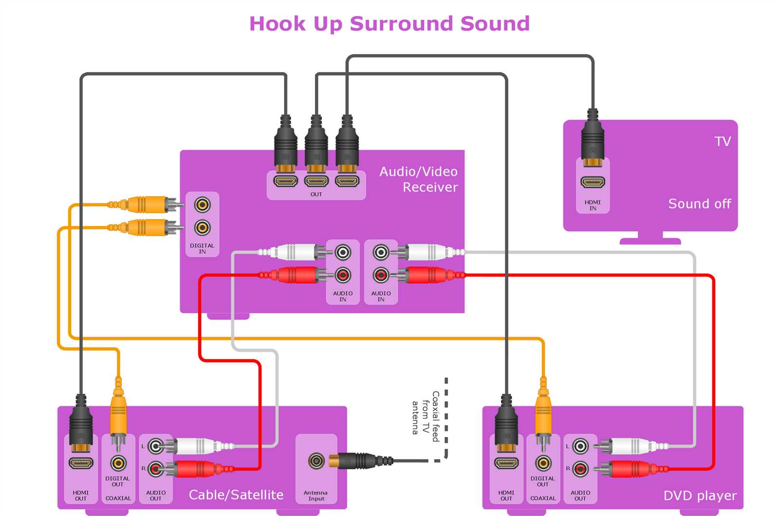 home entertainment wiring diagram