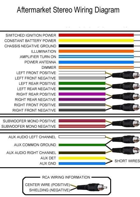 panasonic car stereo wiring diagram