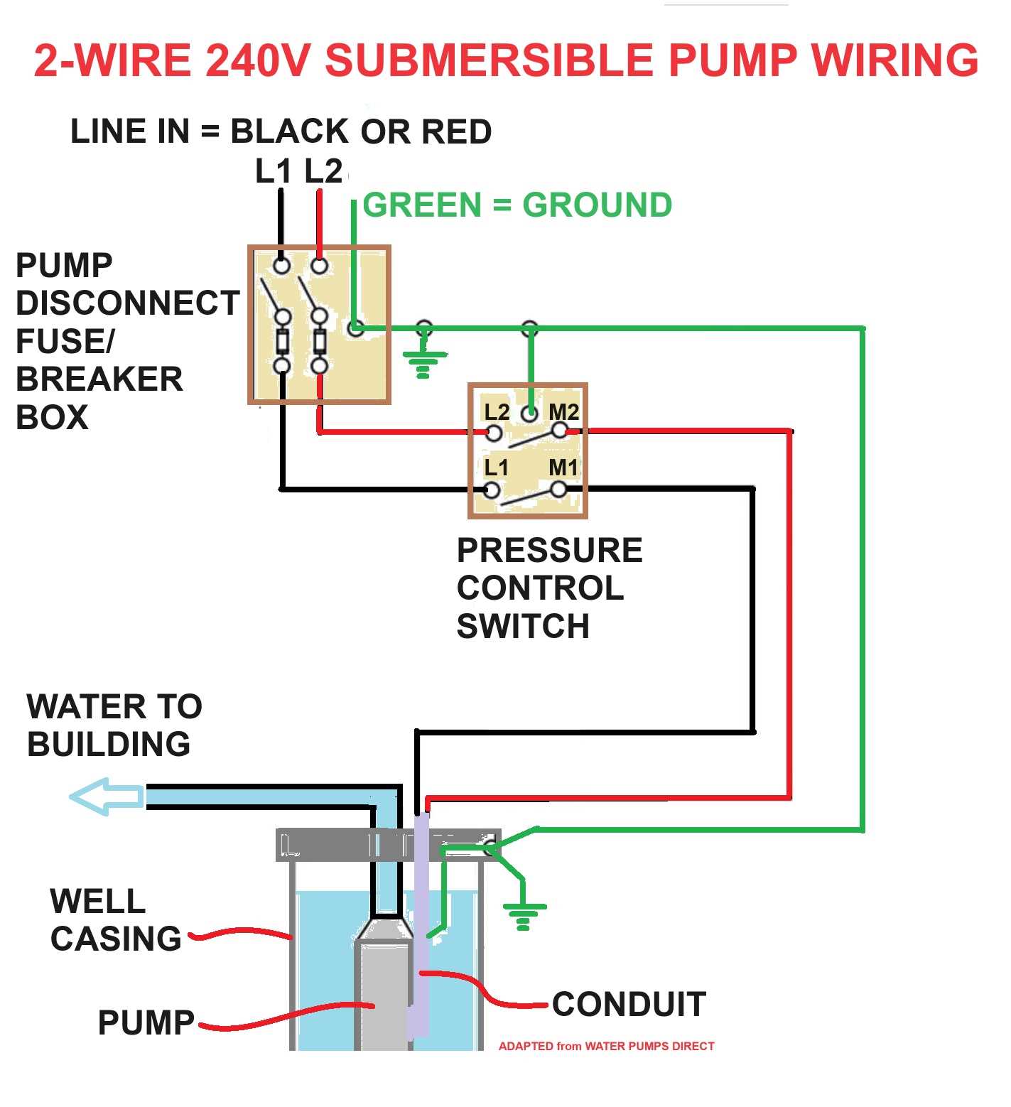 2 wire 240 volt wiring diagram