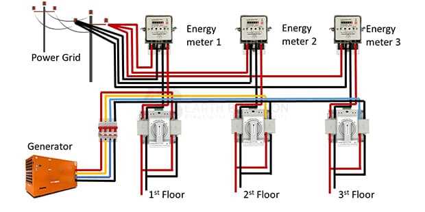 wiring diagram for generator