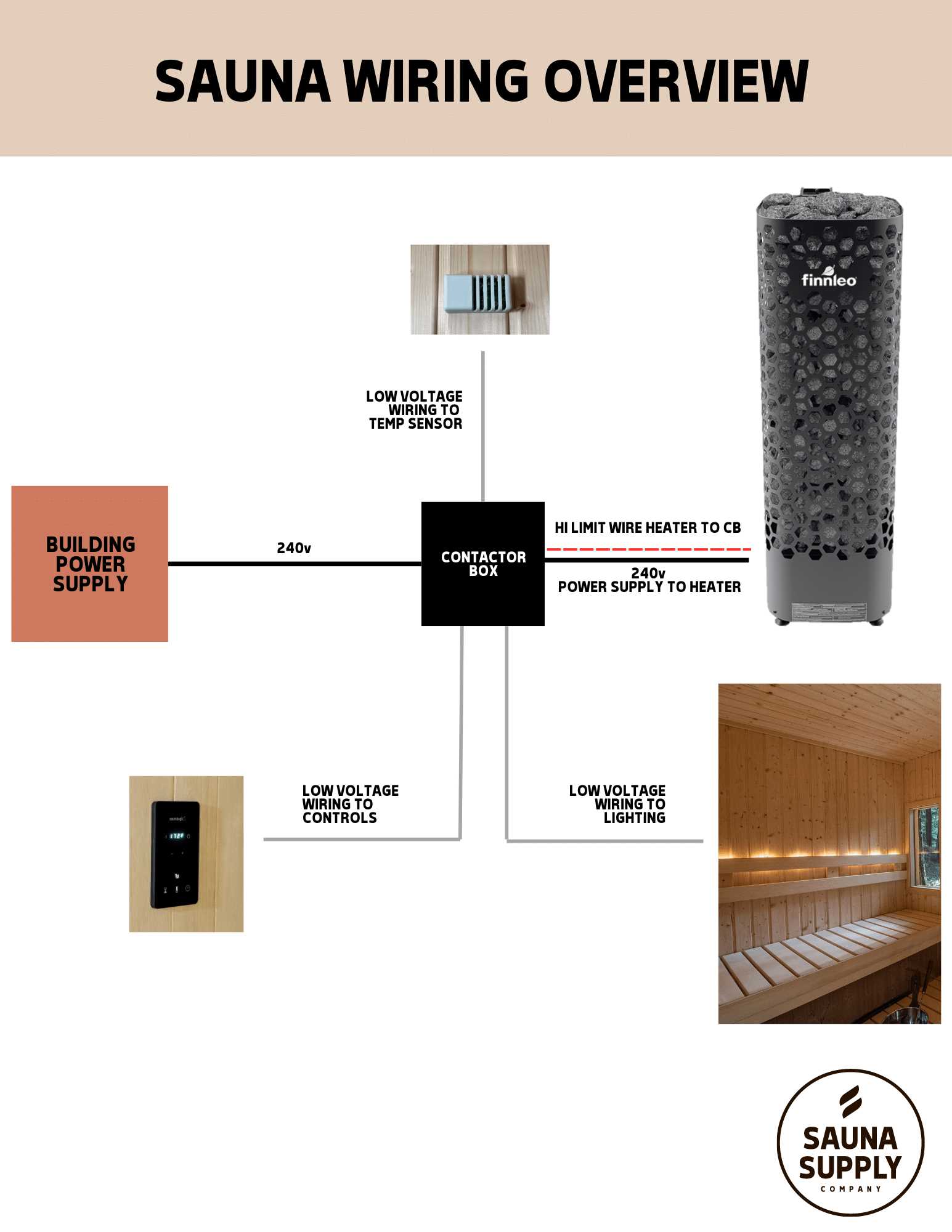 sauna wiring diagram