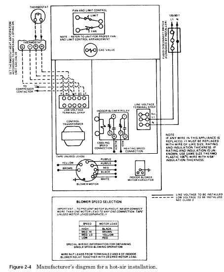 basic furnace wiring diagram