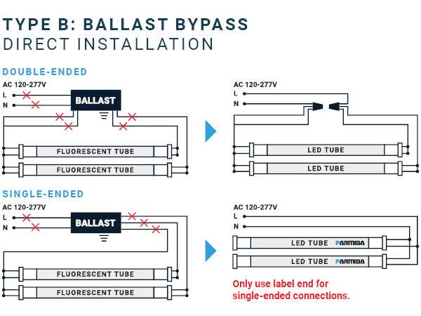 type b led tube wiring diagram