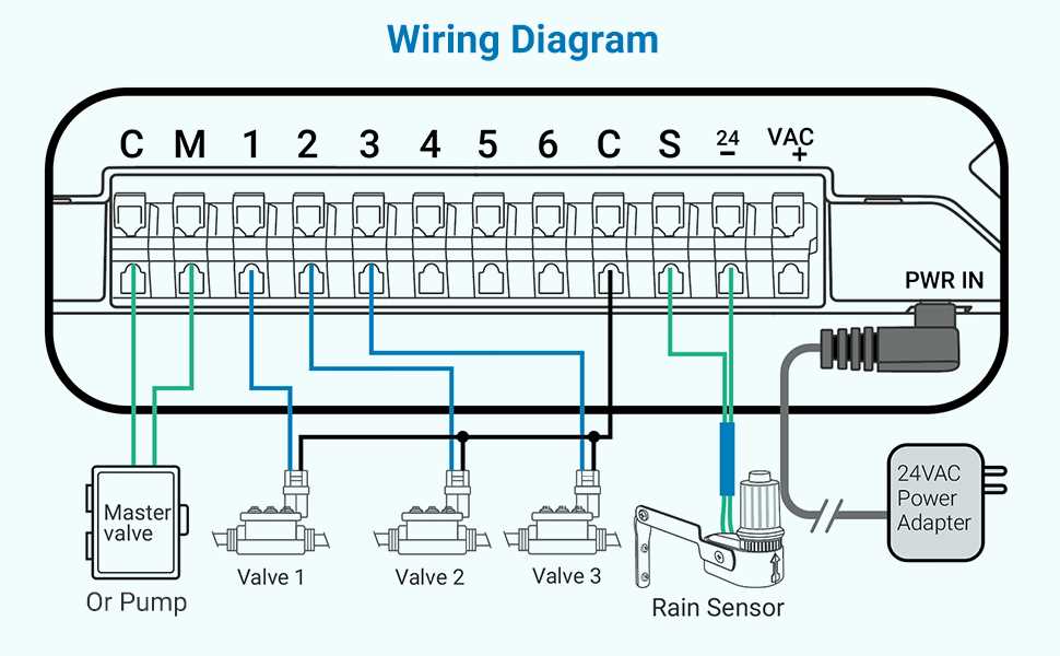 b hyve wiring diagram